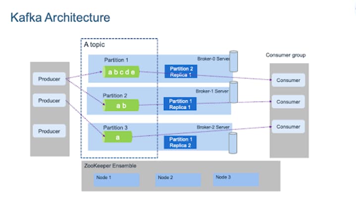 IR systems